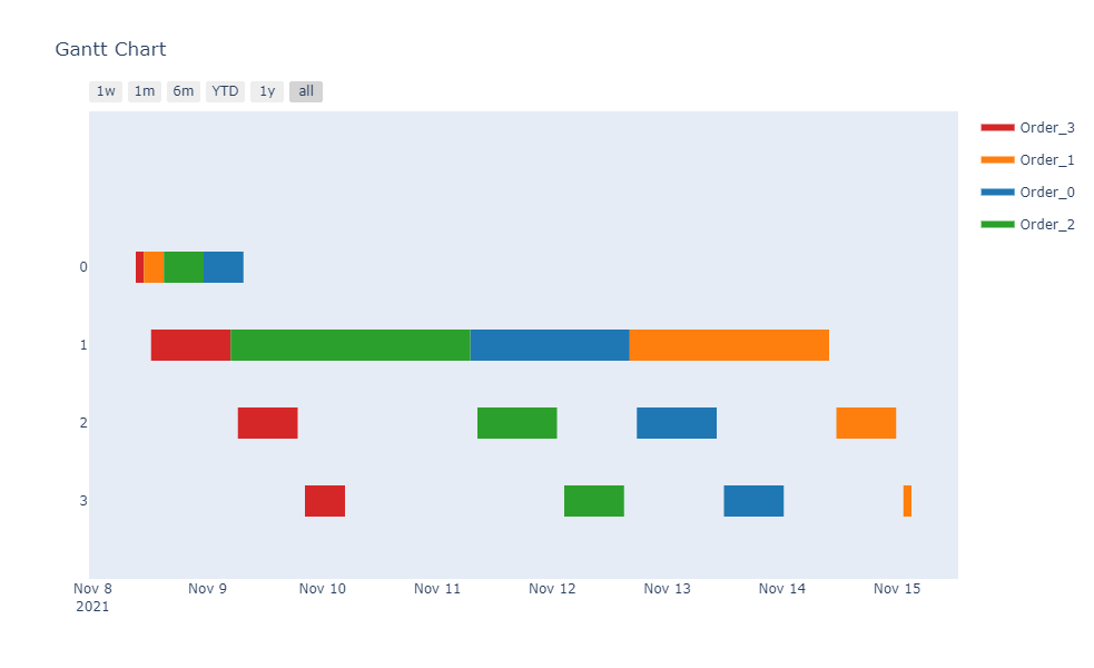 Gantt Chart.png